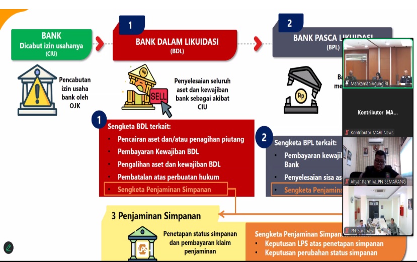 Gelar Konsultasi Publik, MA Siapkan Regulasi Penyelesaian Sengketa Likuidasi Perbankan dan Asuransi