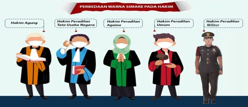 Badan Peradilan di Mahkamah Agung (MA). Foto istimewa
