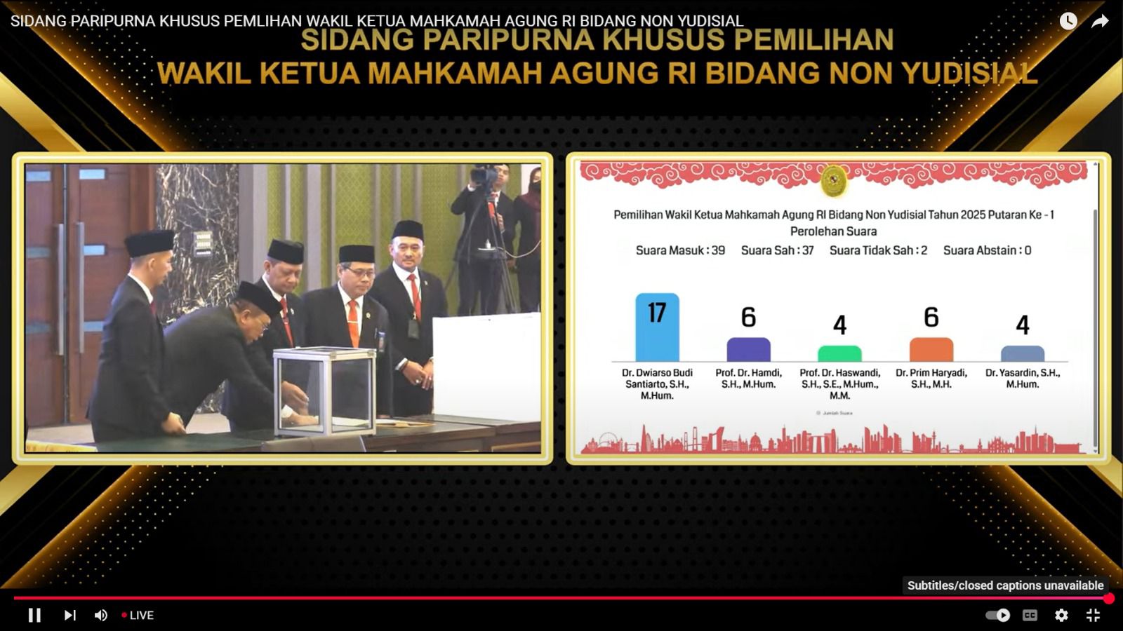 Dr. Dwiarso Unggul pada Putaran Pertama Pemilihan Wakil Ketua Mahkamah Agung Bidang Non Yudisial