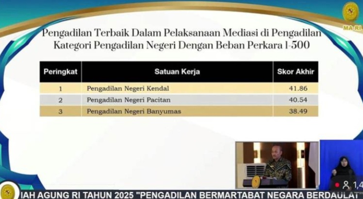 PN Pacitan peringkat 2 Pengadilan Negeri Terbaik Dalam Pelaksanaan Mediasi Kategori Beban Perkara 1-500 | Dok. Istimewa