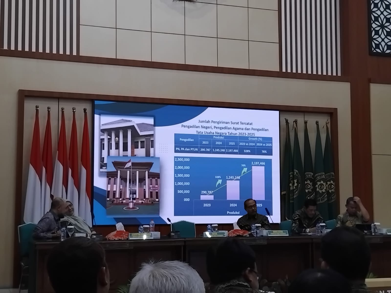 Rapat pembahasan review kerjasama pengiriman surat tercatat antara MA & PT Pos Indonesia (Persero) | Dok. Penulis