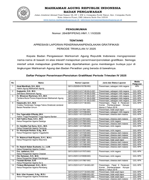 Apresiasi Laporan Penerimaan/Penolakan Gratifikasi Periode Triwulan IV 2025. Dokumentasi website BAWAS MA RI