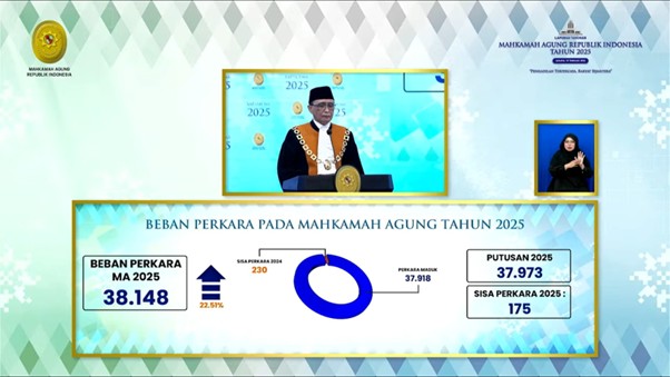 Ketua Mahkamah Agung sedang Menjelaskan beban Perkara Mahkamah Agung 2025 | : Tangkapan layar kanal YouTube MA