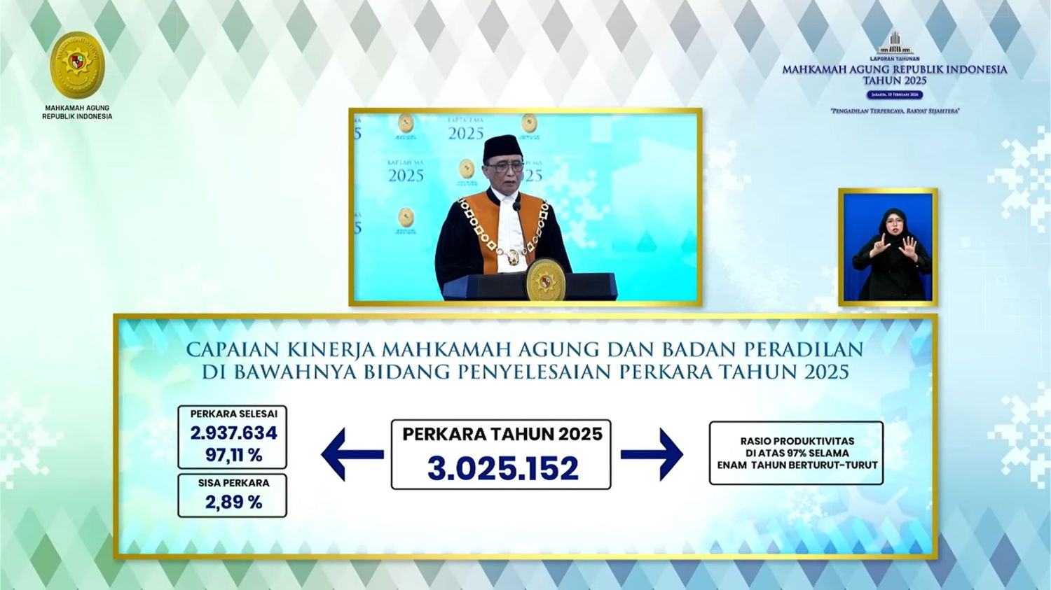 (Foto: Ketua MA Paparkan Catat Kinerja 97,11% Perkara Tahun 2025 Berhasil Diputus | Dok. YT MA)