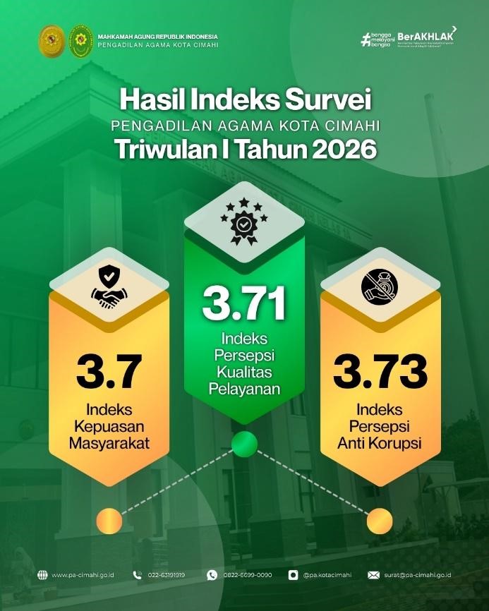 Survei Triwulan I Tahun 2026 Tunjukkan Dedikasi PA Kota Cimahi terhadap Maklumat Pelayanan