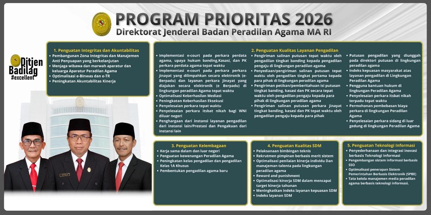 PA Cimahi Perkuat Sinergi Dukung Program Prioritas 2026